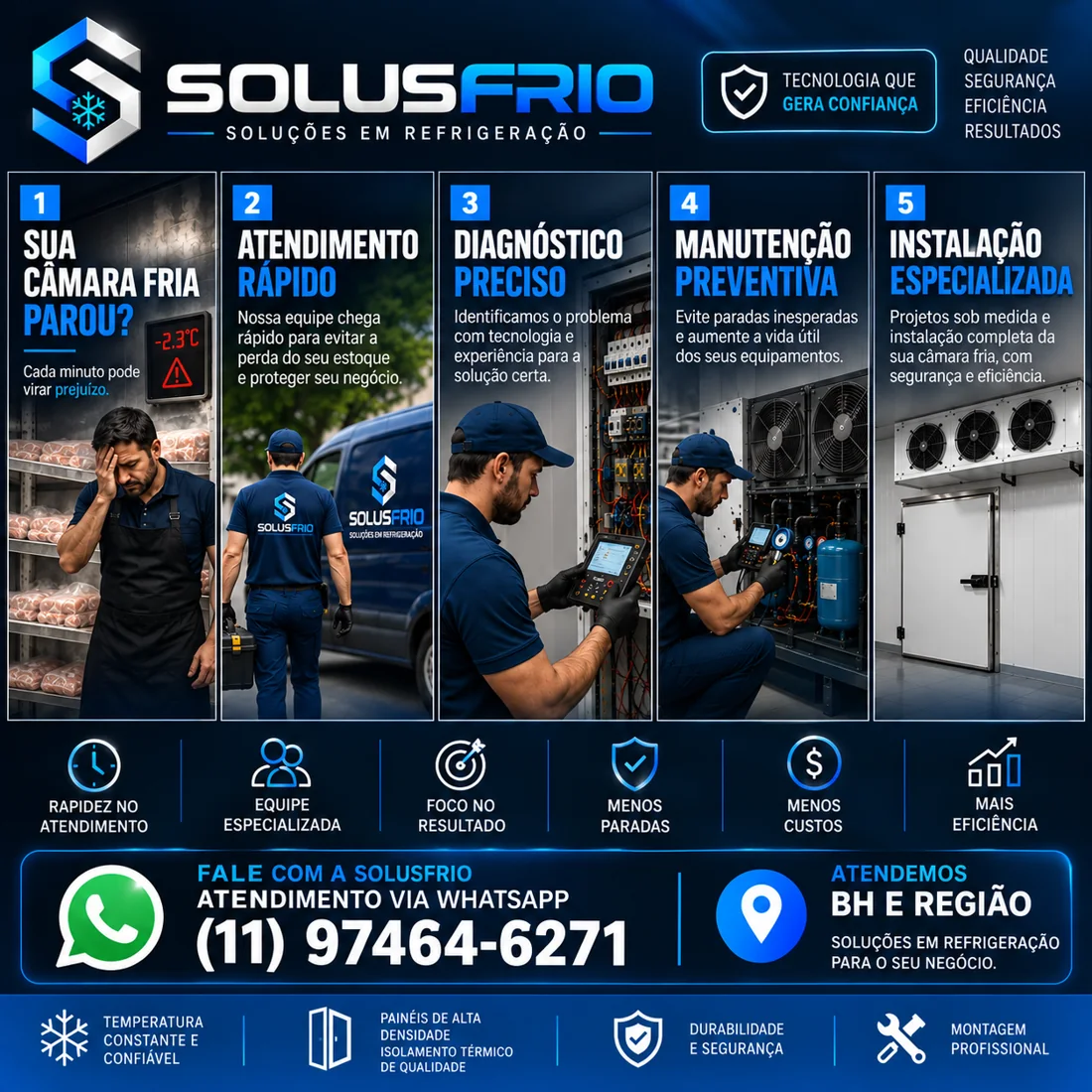 Etapas do atendimento técnico Solus Frio